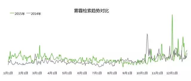 360信息流广告投放沪霾的湿热和粤霾的阴冷更喜欢北京 360信息流广告投放沪霾的湿热和粤霾的阴冷更喜欢北京