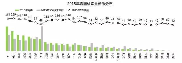 360信息流广告投放沪霾的湿热和粤霾的阴冷更喜欢北京 360信息流广告投放沪霾的湿热和粤霾的阴冷更喜欢北京