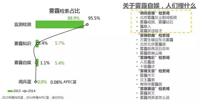 360信息流广告投放沪霾的湿热和粤霾的阴冷更喜欢北京 360信息流广告投放沪霾的湿热和粤霾的阴冷更喜欢北京