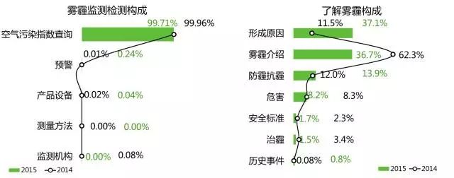 360信息流广告投放沪霾的湿热和粤霾的阴冷更喜欢北京 360信息流广告投放沪霾的湿热和粤霾的阴冷更喜欢北京