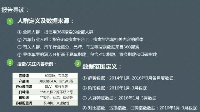 360竞价广告为你解说汽车行业搜索市场大数据分析汽车行业用户行为