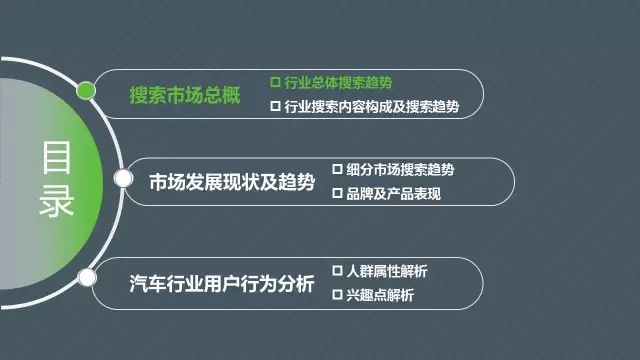 360竞价广告为你解说汽车行业搜索市场大数据分析汽车行业用户行为