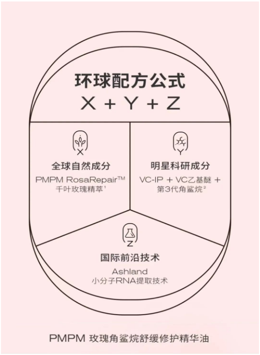 PMPM:在护肤世界持续探索,没有到不了的远方-小红书广告推广 PMPM:在护肤世界持续探索,没有到不了的远方-小红书广告推广