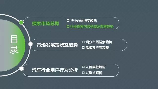 360竞价广告为你解说汽车行业搜索市场大数据分析汽车行业用户行为