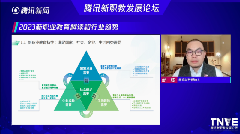 格局渐开、模式渐明2023新职教产业开局向兴 | 腾讯广告营销 格局渐开、模式渐明2023新职教产业开局向兴 | 腾讯广告营销