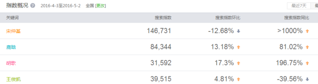 360搜索推广效果怎么样从《太阳的后裔》看IP营销枪往哪里打? 360搜索推广效果怎么样从《太阳的后裔》看IP营销枪往哪里打?