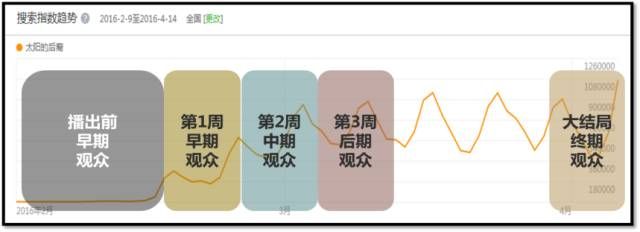 360搜索推广效果怎么样从《太阳的后裔》看IP营销枪往哪里打? 360搜索推广效果怎么样从《太阳的后裔》看IP营销枪往哪里打?