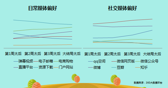 360搜索推广效果怎么样从《太阳的后裔》看IP营销枪往哪里打? 360搜索推广效果怎么样从《太阳的后裔》看IP营销枪往哪里打?
