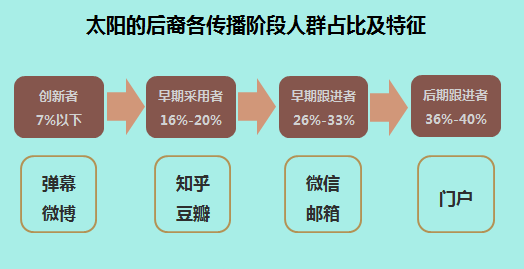 360搜索推广效果怎么样从《太阳的后裔》看IP营销枪往哪里打? 360搜索推广效果怎么样从《太阳的后裔》看IP营销枪往哪里打?