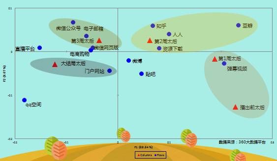 360搜索推广效果怎么样从《太阳的后裔》看IP营销枪往哪里打? 360搜索推广效果怎么样从《太阳的后裔》看IP营销枪往哪里打?