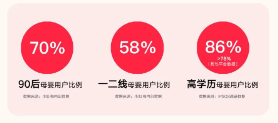 当「后浪」成为新家长，小红书如何点亮母婴推广营销新灵感？