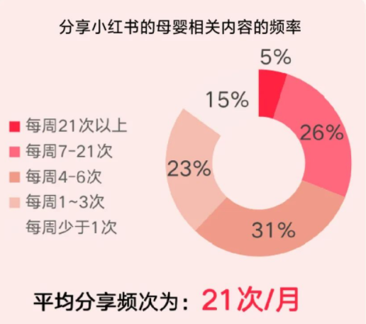 当「后浪」成为新家长，小红书如何点亮母婴推广营销新灵感？