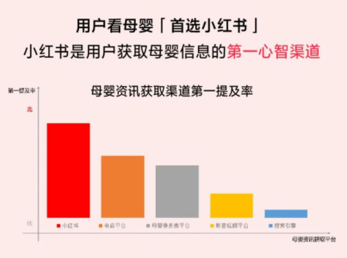 当「后浪」成为新家长，小红书如何点亮母婴推广营销新灵感？
