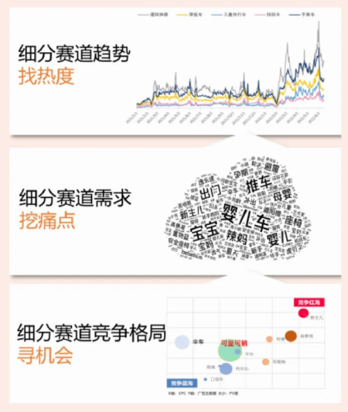 当「后浪」成为新家长，小红书如何点亮母婴推广营销新灵感？