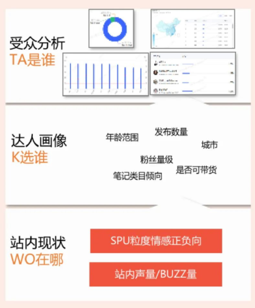当「后浪」成为新家长，小红书如何点亮母婴推广营销新灵感？