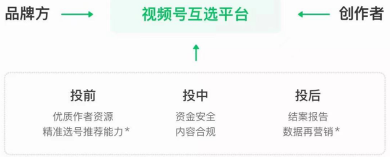 创作者营销还有什么新故事?我们和专家们聊了聊 | 腾讯广告平台 创作者营销还有什么新故事?我们和专家们聊了聊 | 腾讯广告平台