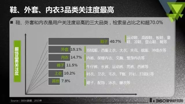 360搜索推广这可能是最详细的服饰行业搜索报告 | 行业报告 360搜索推广这可能是最详细的服饰行业搜索报告 | 行业报告