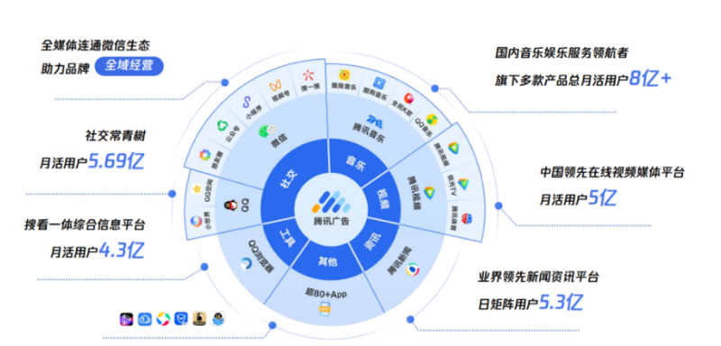 不动定向不提出价,却能让转化率和量级翻倍提升 | 腾讯广告投放 不动定向不提出价,却能让转化率和量级翻倍提升 | 腾讯广告投放