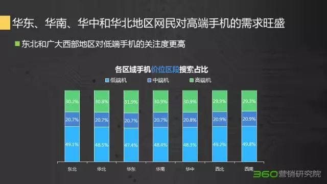 360搜索推广有效果吗?手机行业零和特征加剧,“掰弯”潜在消费者的套路在这里 360搜索推广有效果吗?手机行业零和特征加剧,“掰弯”潜在消费者的套路在这里