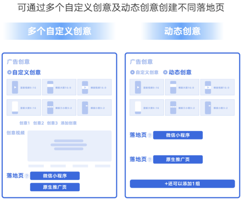 不动定向不提出价,却能让转化率和量级翻倍提升 | 腾讯广告投放 不动定向不提出价,却能让转化率和量级翻倍提升 | 腾讯广告投放