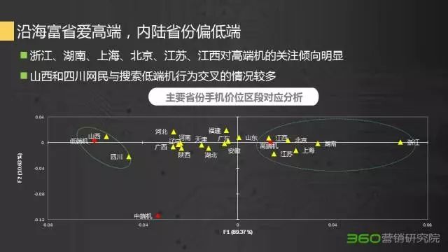 360搜索推广有效果吗?手机行业零和特征加剧,“掰弯”潜在消费者的套路在这里 360搜索推广有效果吗?手机行业零和特征加剧,“掰弯”潜在消费者的套路在这里