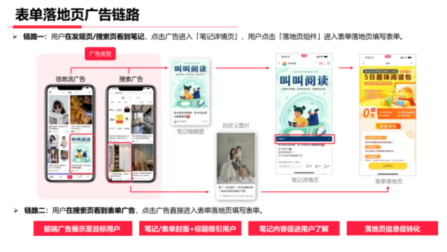 线索行业如何玩转小红书营销?小红书广告平台的干货你必须知道! 线索行业如何玩转小红书营销?小红书广告平台的干货你必须知道!