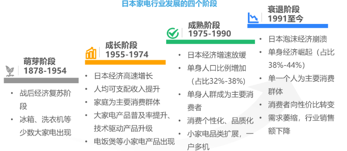 未来在小红书投放智能家电广告的前景如何？
