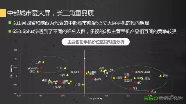 360搜索推广有效果吗?手机行业零和特征加剧,“掰弯”潜在消费者的套路在这里 360搜索推广有效果吗?手机行业零和特征加剧,“掰弯”潜在消费者的套路在这里