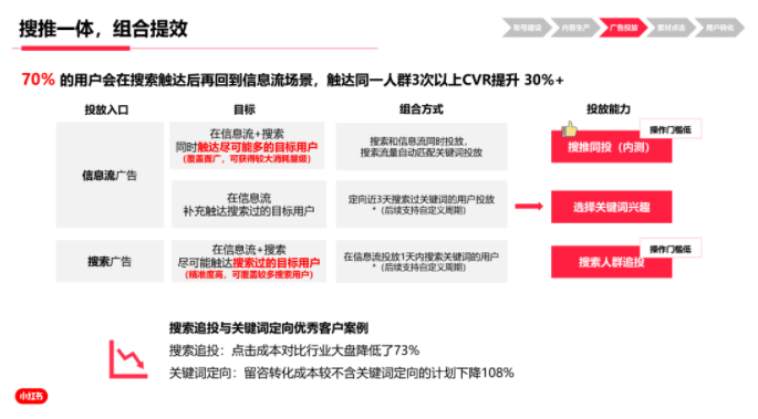 线索行业如何玩转小红书营销?小红书广告平台的干货你必须知道! 线索行业如何玩转小红书营销?小红书广告平台的干货你必须知道!