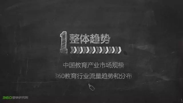 360推广效果如何教育行业2020研究报告一起来解读一下 360推广效果如何教育行业2020研究报告一起来解读一下