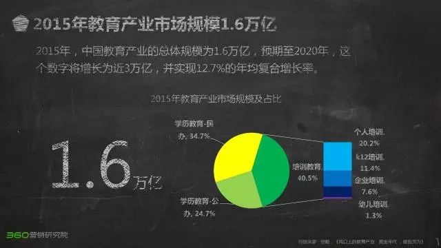 360推广效果如何教育行业2020研究报告一起来解读一下 360推广效果如何教育行业2020研究报告一起来解读一下