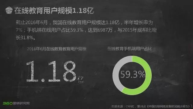 360推广效果如何教育行业2020研究报告一起来解读一下 360推广效果如何教育行业2020研究报告一起来解读一下