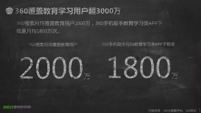 360推广效果如何教育行业2020研究报告一起来解读一下 360推广效果如何教育行业2020研究报告一起来解读一下
