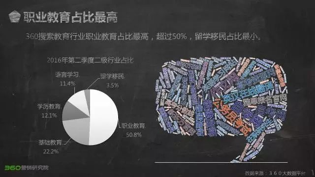 360推广效果如何教育行业2020研究报告一起来解读一下 360推广效果如何教育行业2020研究报告一起来解读一下