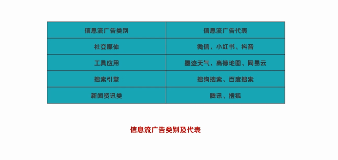 信息流广告的优势—以小红书为例！