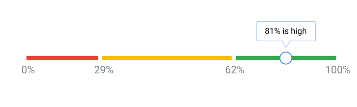 Google搜索广告:吸引受众群体-设置目标客户匹配《01》 Google搜索广告:吸引受众群体-设置目标客户匹配《01》