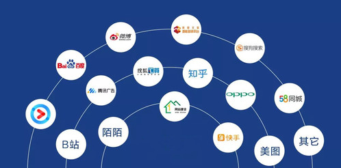 百度广告推广形式,推广效果好、通常适用于企业推广。 百度广告推广形式,推广效果好、通常适用于企业推广。