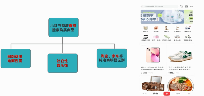 信息流广告的优势—以小红书为例！