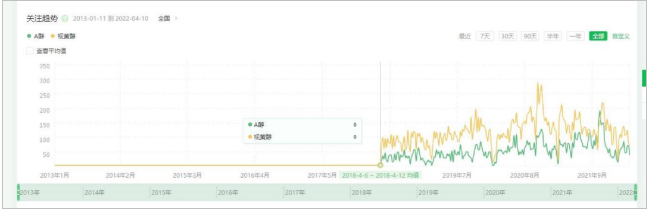 小红书广告案例:HBN一场关于成分护肤的「较真与偏执」 小红书广告案例:HBN一场关于成分护肤的「较真与偏执」