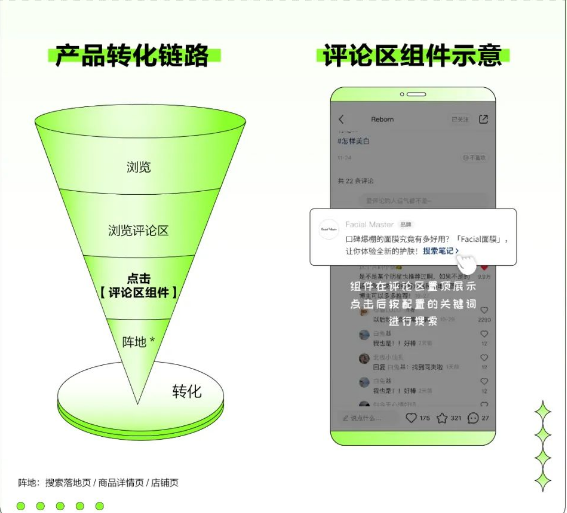 想要实现小红书广告营销能放过评论区?蒲公英评论区组件了解一下 想要实现小红书广告营销能放过评论区?蒲公英评论区组件了解一下