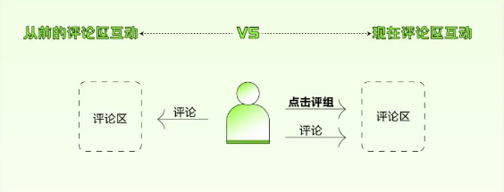 想要实现小红书广告营销能放过评论区?蒲公英评论区组件了解一下 想要实现小红书广告营销能放过评论区?蒲公英评论区组件了解一下