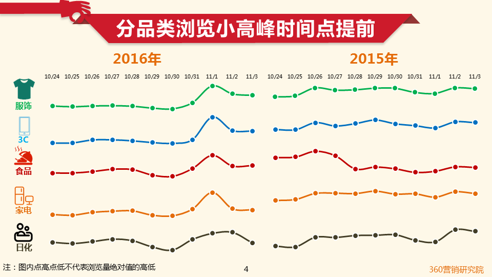 360搜索引擎开户客服双十一倒计时!购物狂们都看中了啥? 360搜索引擎开户客服双十一倒计时!购物狂们都看中了啥?