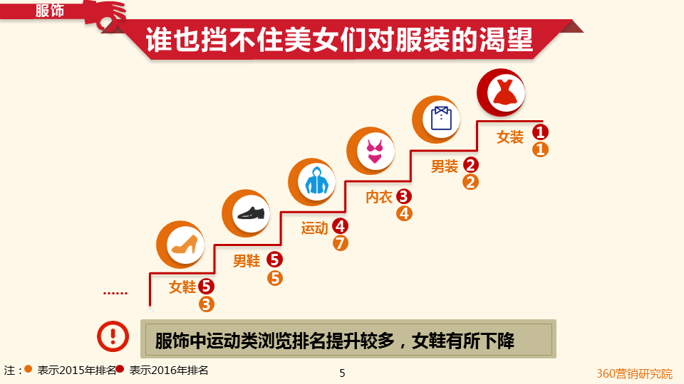 360搜索引擎开户客服双十一倒计时!购物狂们都看中了啥? 360搜索引擎开户客服双十一倒计时!购物狂们都看中了啥?