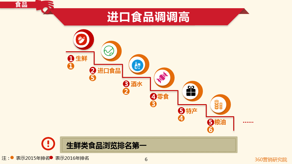 360搜索引擎开户客服双十一倒计时!购物狂们都看中了啥? 360搜索引擎开户客服双十一倒计时!购物狂们都看中了啥?