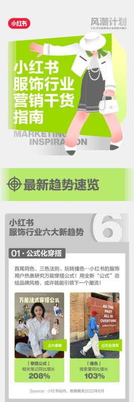 小红书广告服饰品牌出圈秘籍？都在图里！
