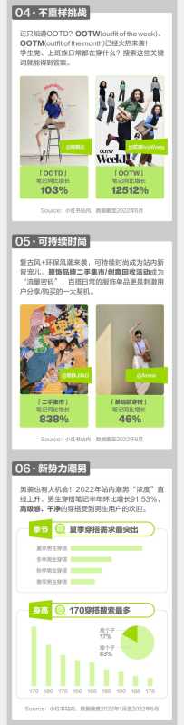 小红书广告服饰品牌出圈秘籍？都在图里！