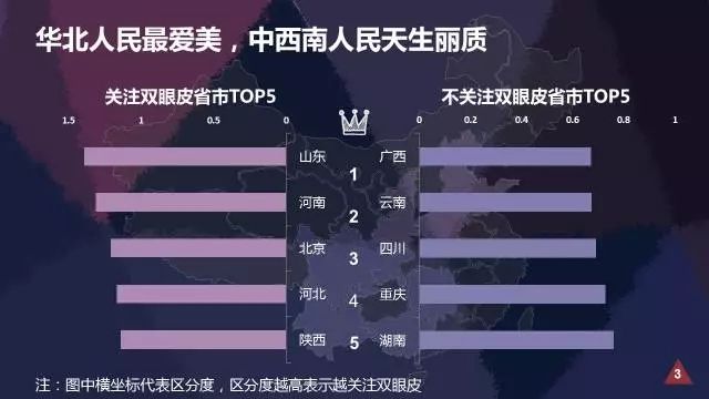 奇虎360搜索推广开户顾问大数据解读双眼皮是怎样炼成的 奇虎360搜索推广开户顾问大数据解读双眼皮是怎样炼成的