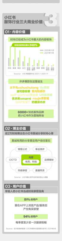 小红书广告服饰品牌出圈秘籍？都在图里！