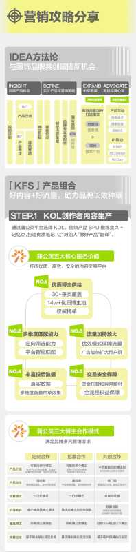 小红书广告服饰品牌出圈秘籍？都在图里！