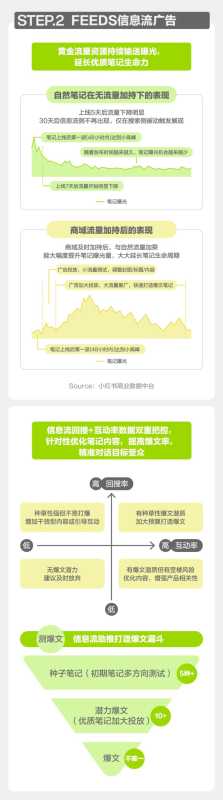 小红书广告服饰品牌出圈秘籍？都在图里！